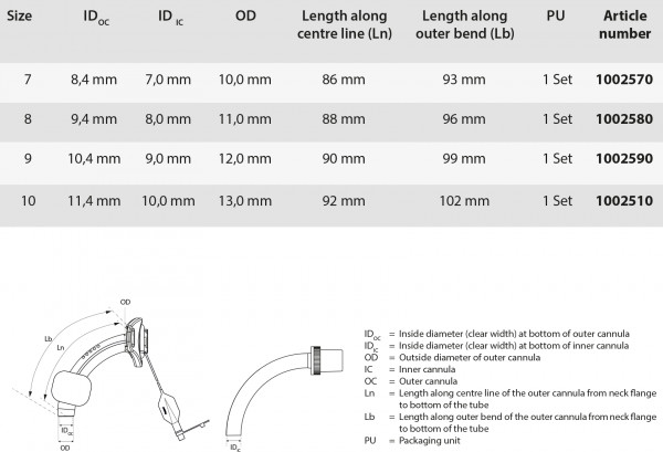 Proline XT Cuff Voice
