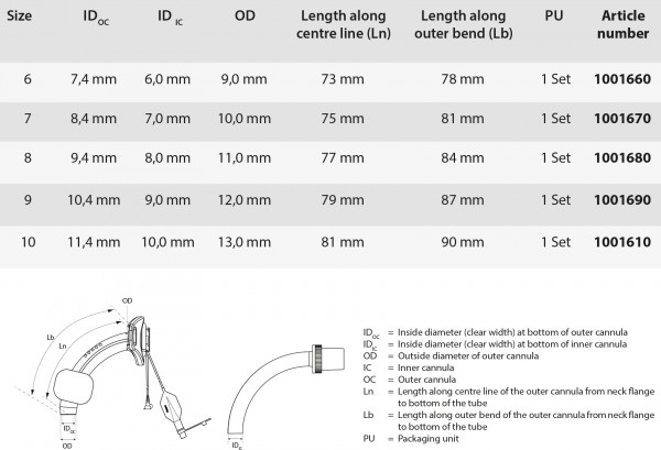 Proline Suction Voice