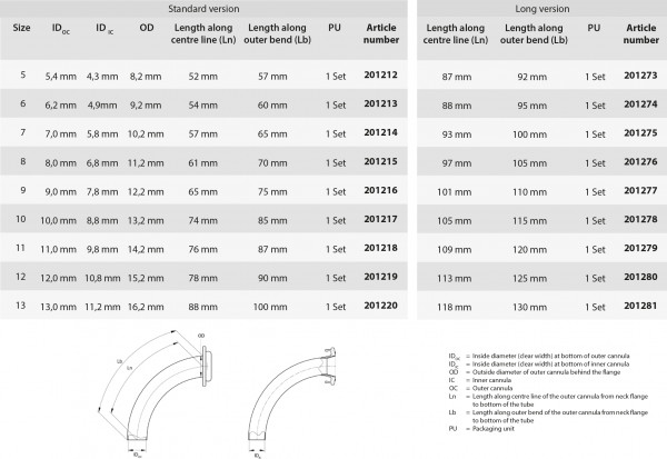 Primedistom cuffless 22mm