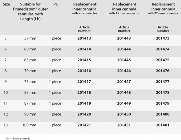 Primedistom binnencanules